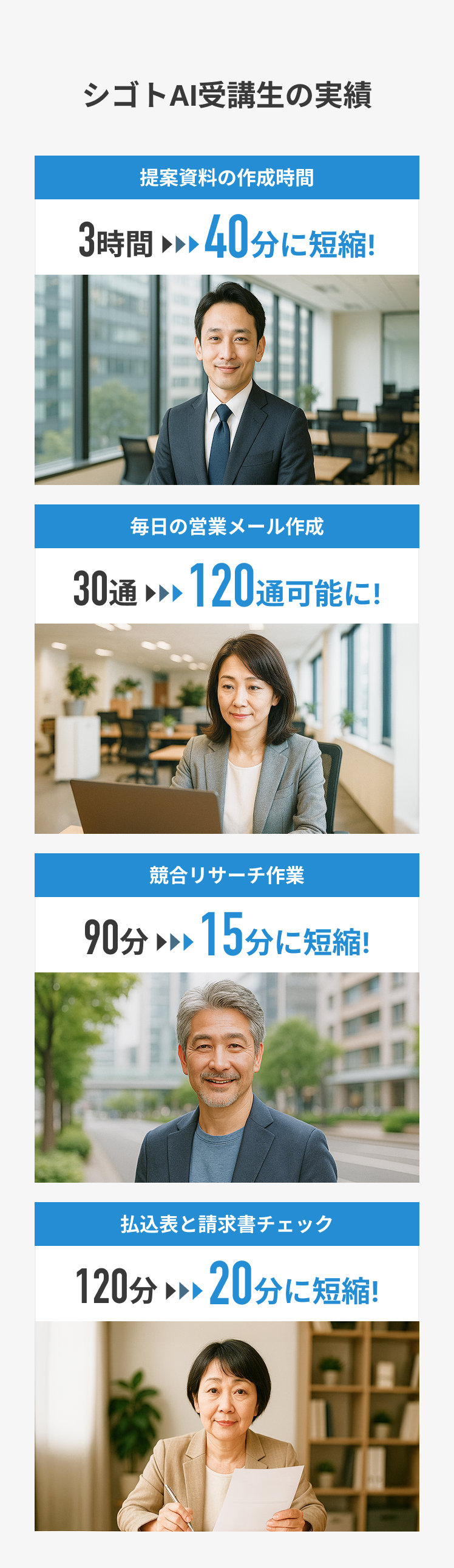 毎日の営業メール作成が30通から120通に効率化。競合リサーチ作業が90分から15分に短縮した事例などのご紹介