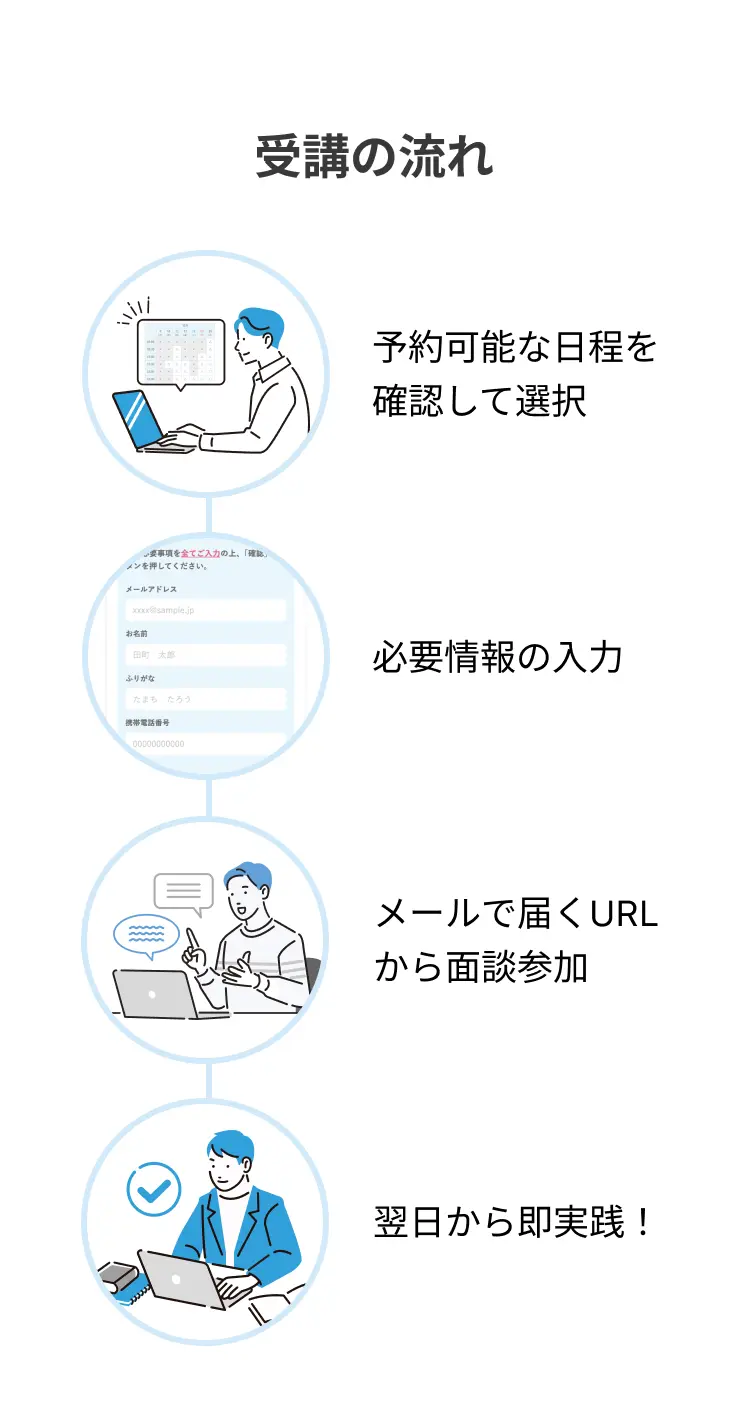 予約可能な日程を確認して選択し、必要情報の入力。メールで届くURLから面談参加し、翌日から即実践!