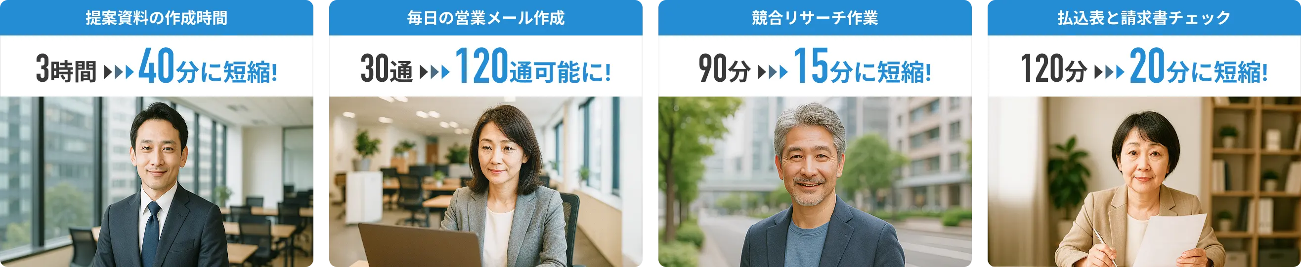 毎日の営業メール作成が30通から120通に効率化。競合リサーチ作業が90分から15分に短縮した事例などのご紹介