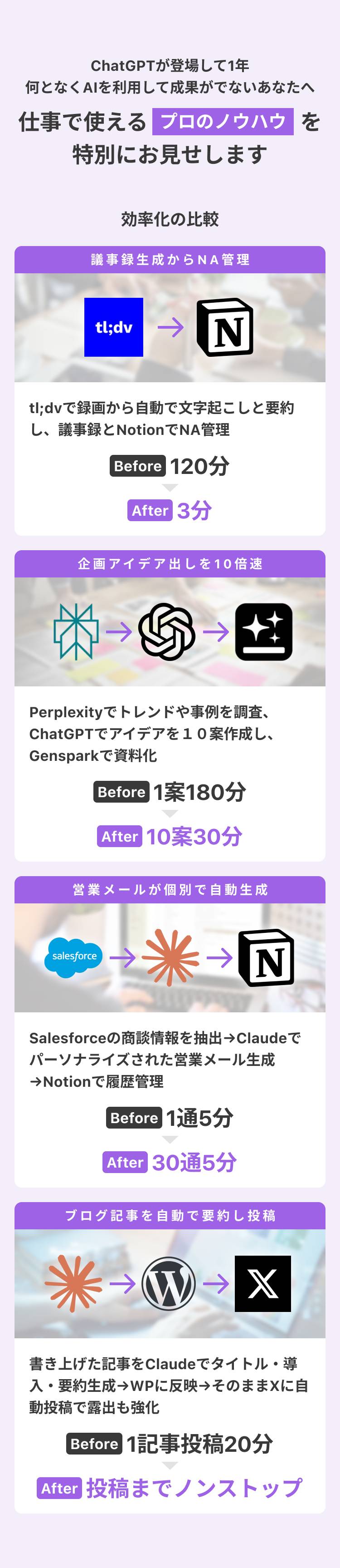 議事録生成からNA管理、企画アイデア出しを10倍速、営業メールが個別で自動生成、ブログ記事を自動で要約し投稿など、仕事で使えるプロのノウハウを特別にお見せします