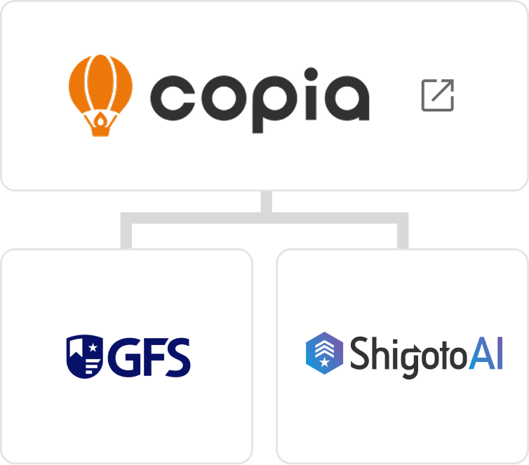 CopiaグループとシゴトAI、GFSの関係を示す組織図