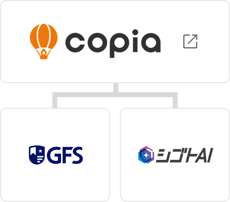 CopiaグループとシゴトAI、GFSの関係を示す組織図