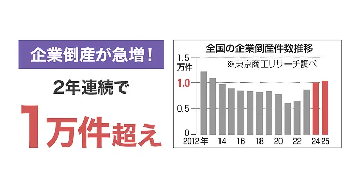 企業の7割が経験が豊富だがAIスキルが豊富でない人よりも、経験が少ないがAIスキルが豊富な人を採用したいと回答している図