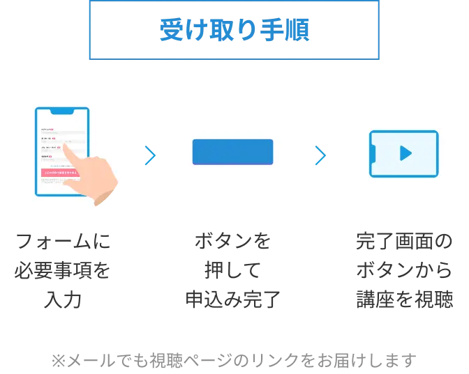 受け取り手順は、フォームに必要事項を入力。ボタンを押して申込み完了。完了画面のボタンから講座を視聴