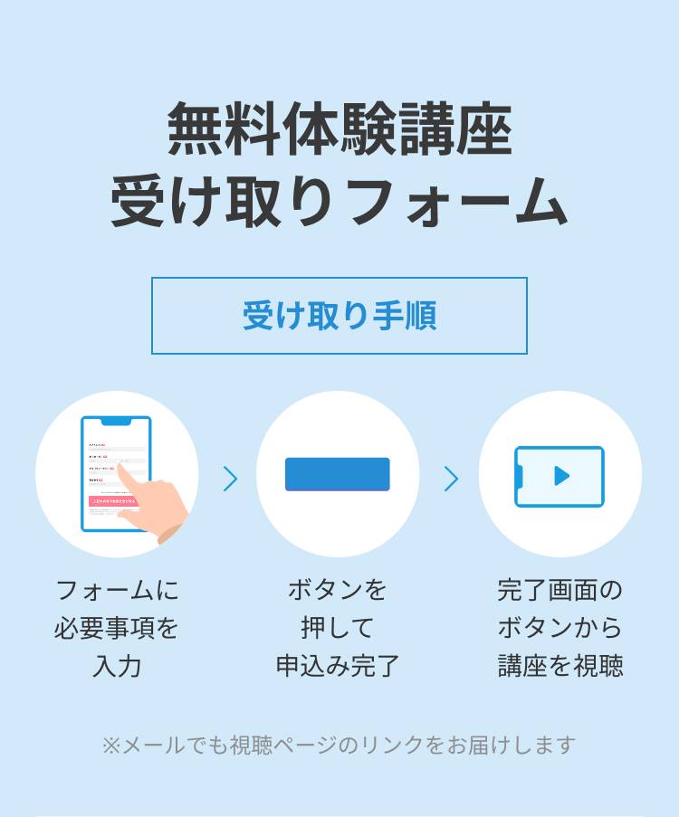 受け取り手順は、フォームに必要事項を入力。ボタンを押して申込み完了。完了画面のボタンから講座を視聴
