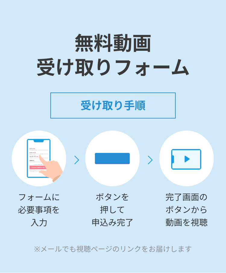 受け取り手順は、フォームに必要事項を入力。ボタンを押して申込み完了。完了画面のボタンから動画を視聴
