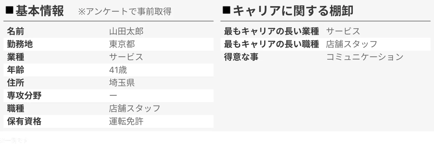 キャリアとスキルの棚卸イメージ