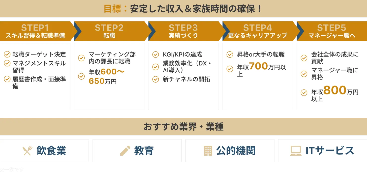 キャリアロードマップイメージ