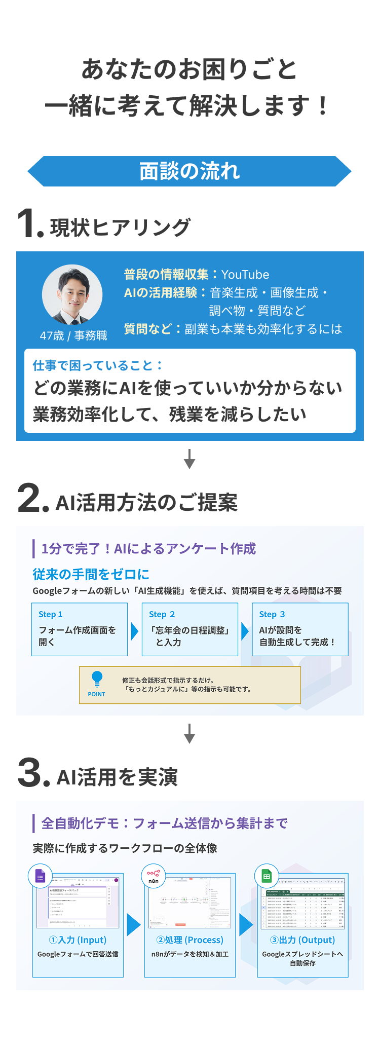 面談の流れの説明。まずは現状ヒアリング。AI活用方法のご提案し、AI活用を実演します。