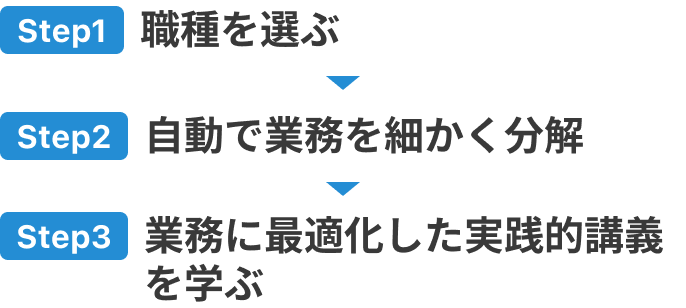 step1.職種を選ぶ。step2.自動で業務を細かく分解。step3.業務に最適化した実践的講義を学ぶ。