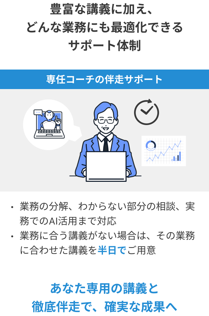 豊富な講義に加え、どんな業務にも最適化できるサポート体制